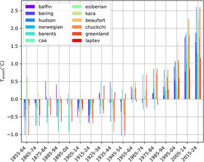 Borealization impacts shelf ecosystems across the Arctic